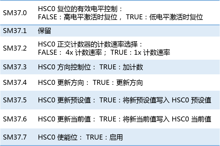 λj9վҳԶUN 200 SMARTټ