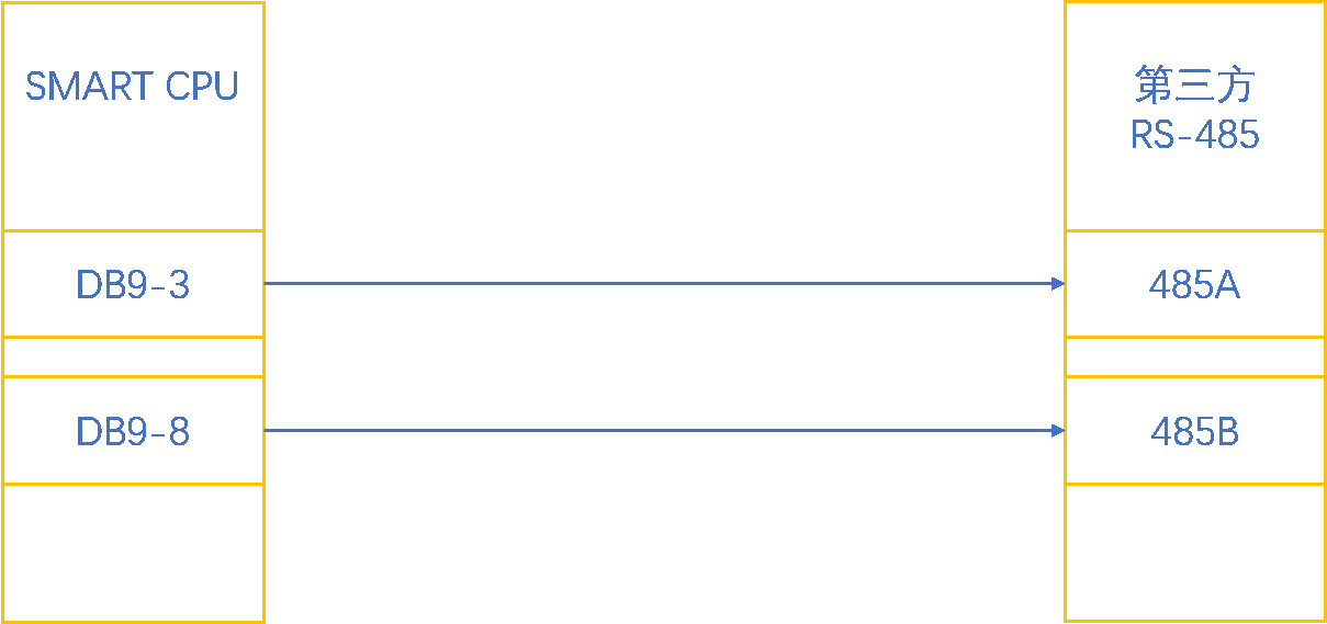 λj9վҳԶUN 200 SMART ɿڿӦ.jpg