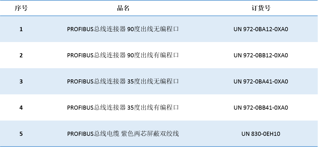 λj9վҳԶUN 200 SMART ɿڿӦ.jpg