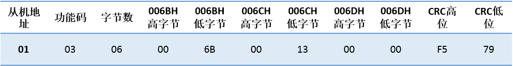 λj9վҳԶUN 200 SMART ɿڿӦ.jpg