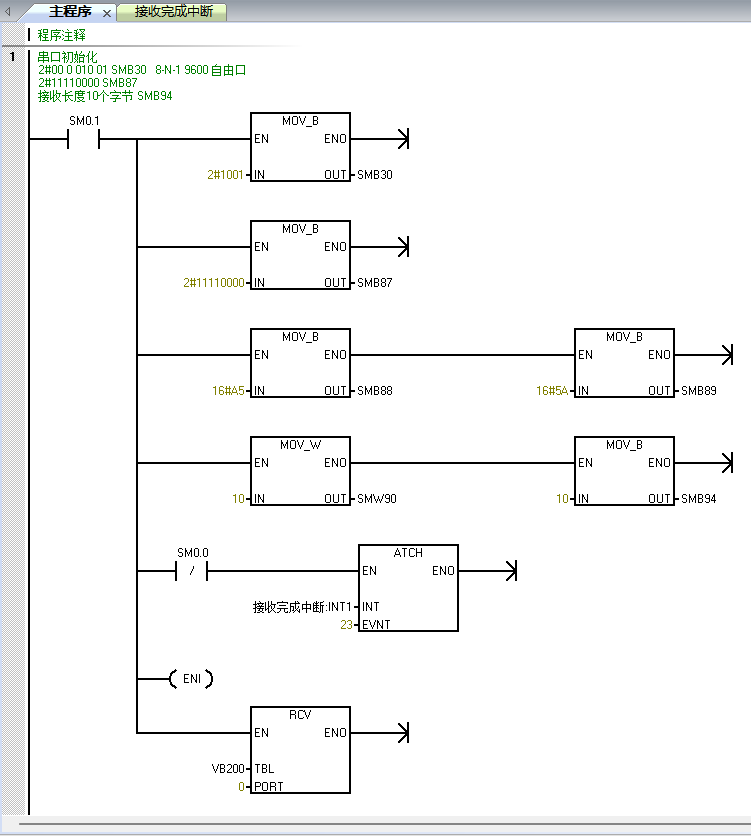 λj9վҳԶUN 200 SMART ɿڿӦ.jpg