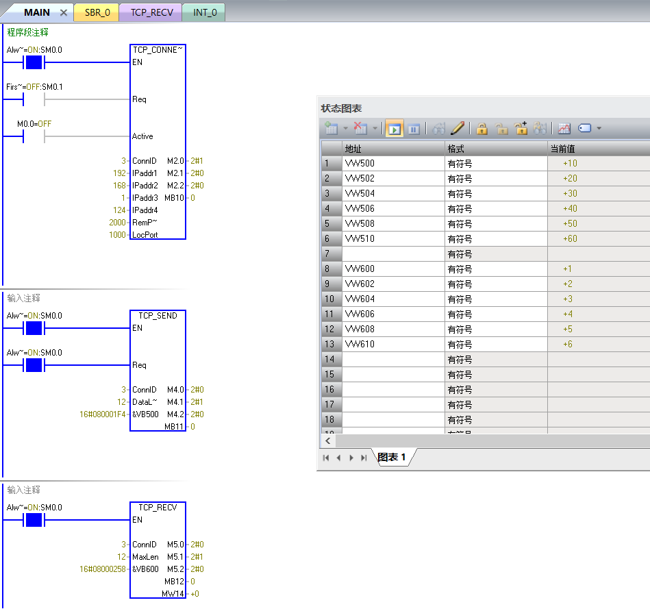 λj9վҳԶUN 200 SMART̫ͨšTCPɿ
