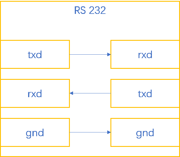 λj9վҳԶUN 200 SMART Modbus RTU