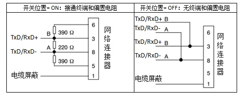 λj9վҳԶUN 200 SMART Modbus RTU