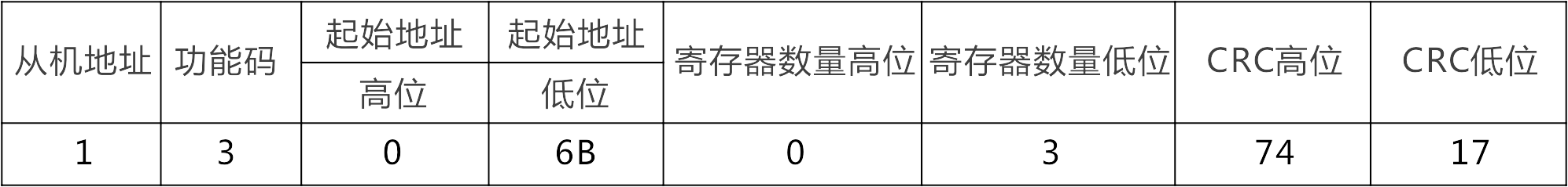 λj9վҳԶUN 200 SMART Modbus RTU