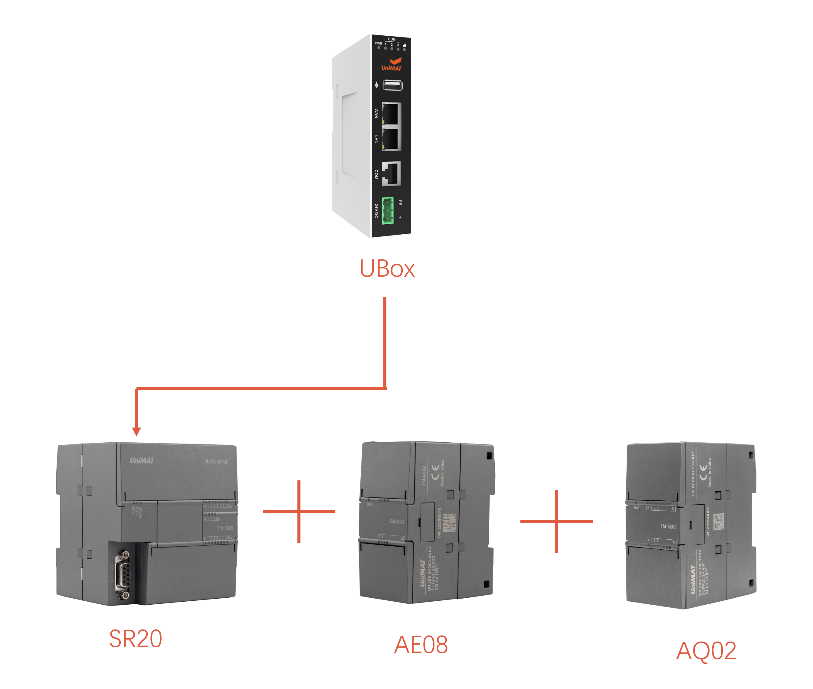 λj9վҳSMART PLCܿϵͳеӦ