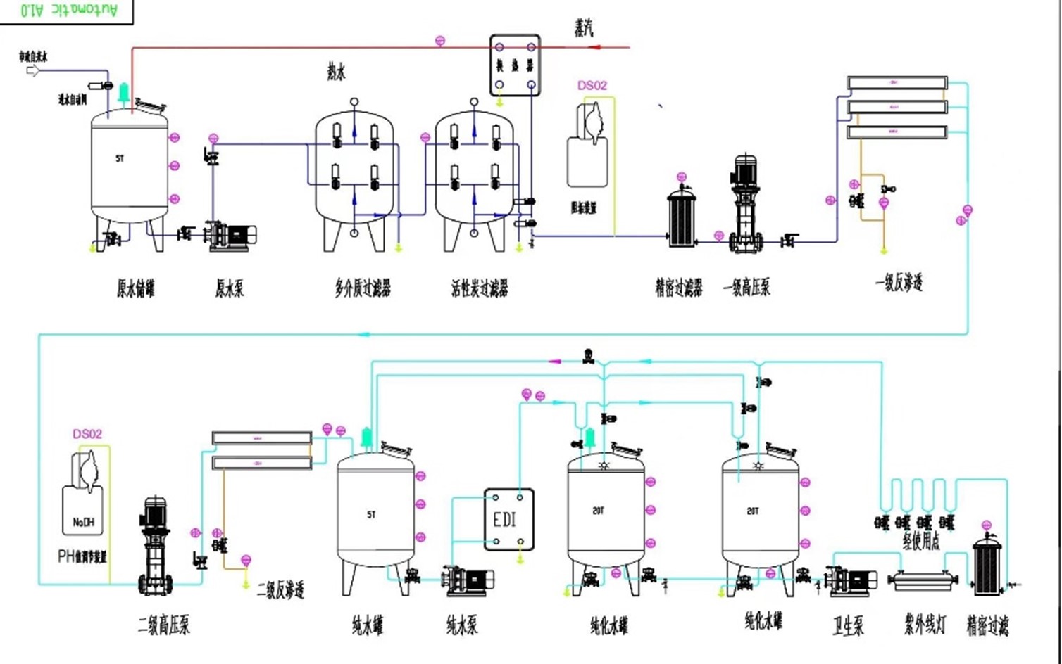 UN 200 SMART PLCˮ豸ϵӦ