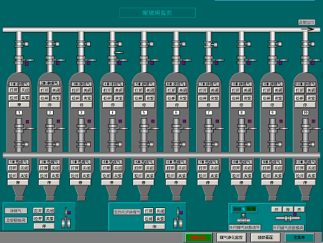 λj9վҳPLCڲ豸еӦ