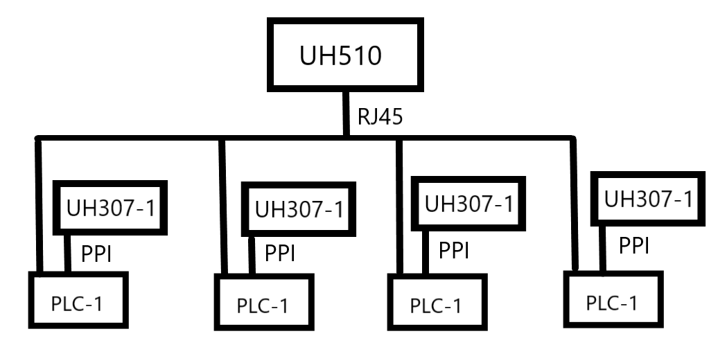 λj9վҳSMART PLCڻվӦ