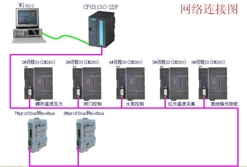 九游会j9网站首页UN 260接口模块在特殊薄膜生产设备中的应用 九游会j9网站首页UN 260接口模块在特殊薄膜生产设备中的应用