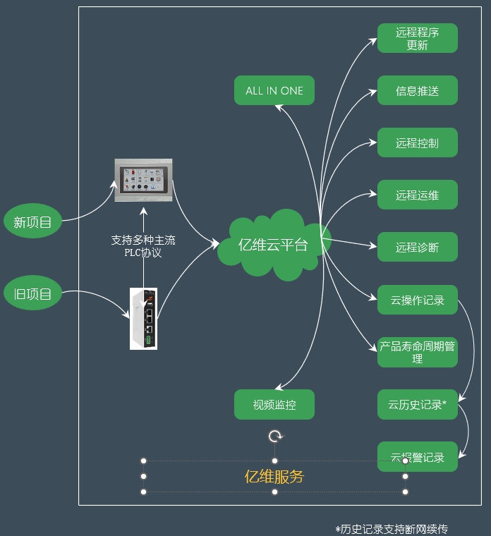 九游会j9网站首页物联网平台在恒压供水中的应用 九游会j9网站首页物联网平台在恒压供水中的应用